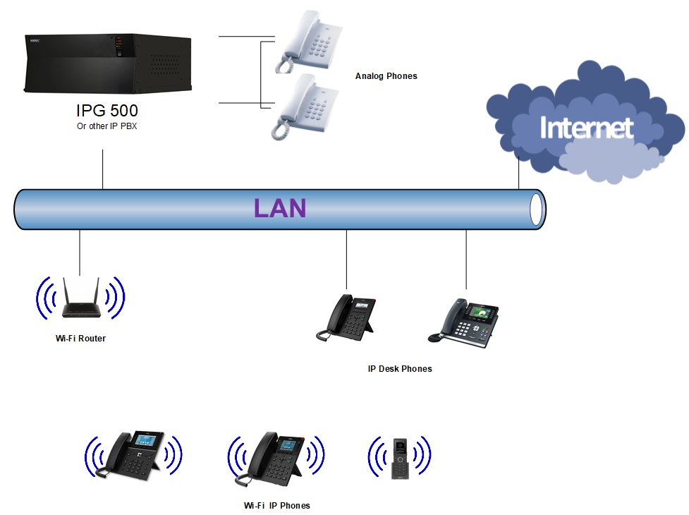 wifi telefonia