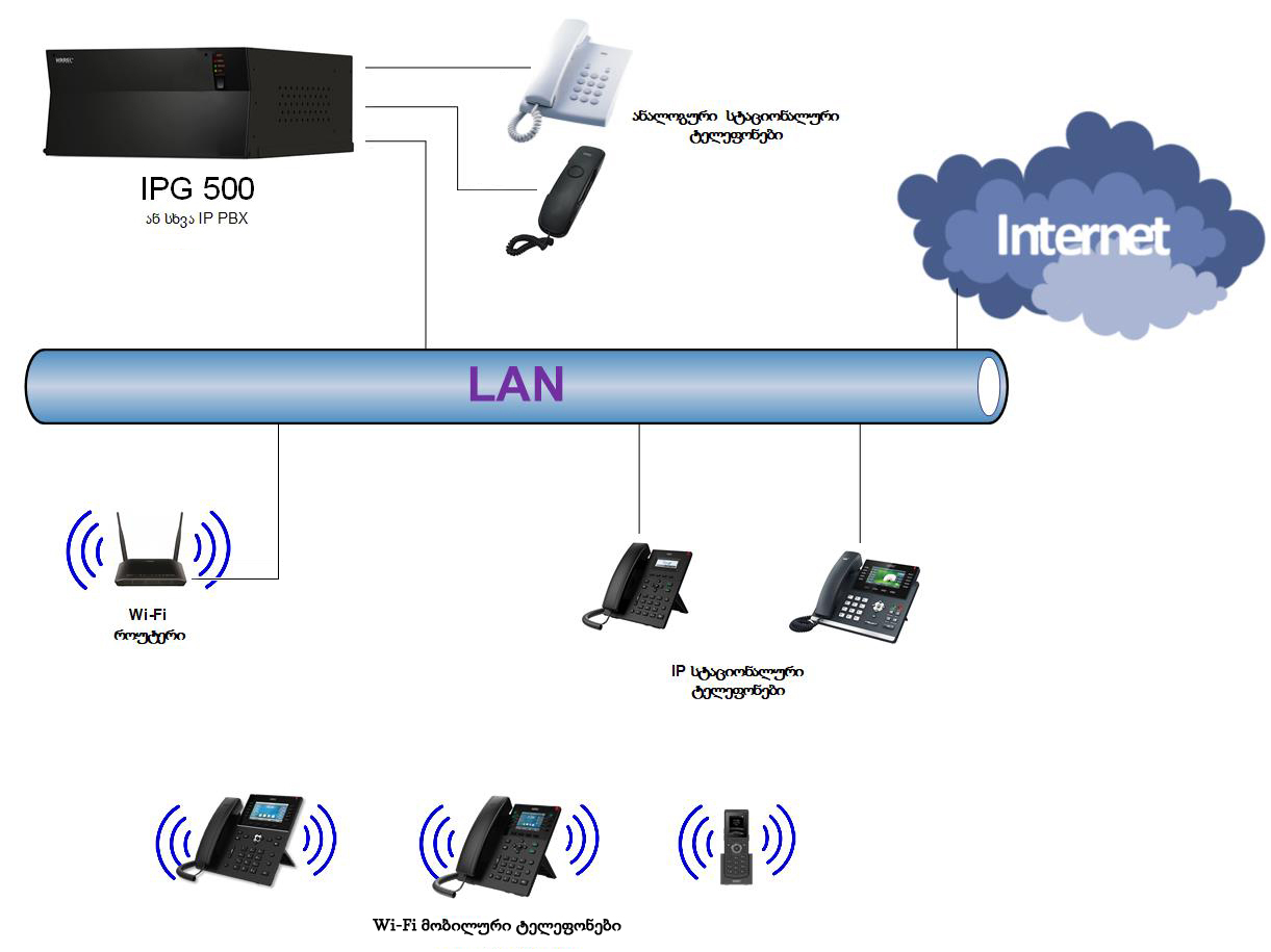 wifi telefonia