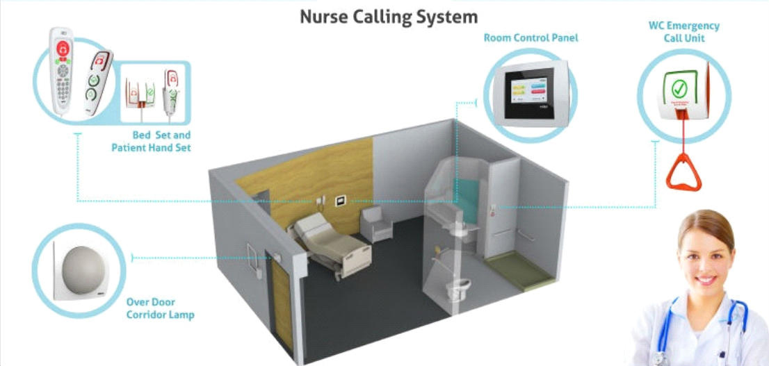nurse calling systems
