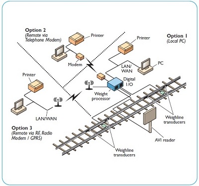 weighline diagram